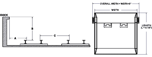 Rail Dock Board Specs