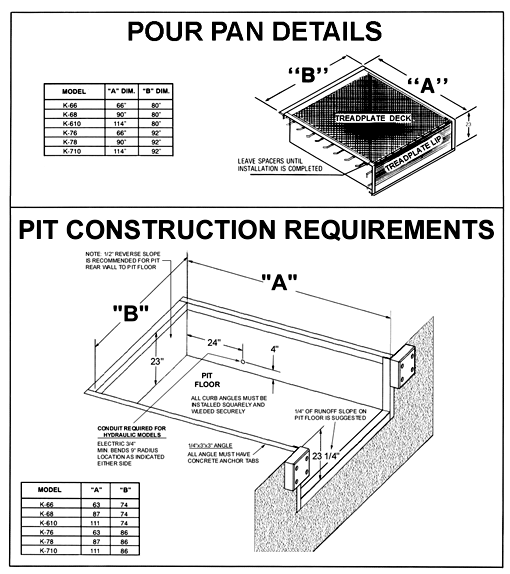 Dock Leveler Pit Construction Details